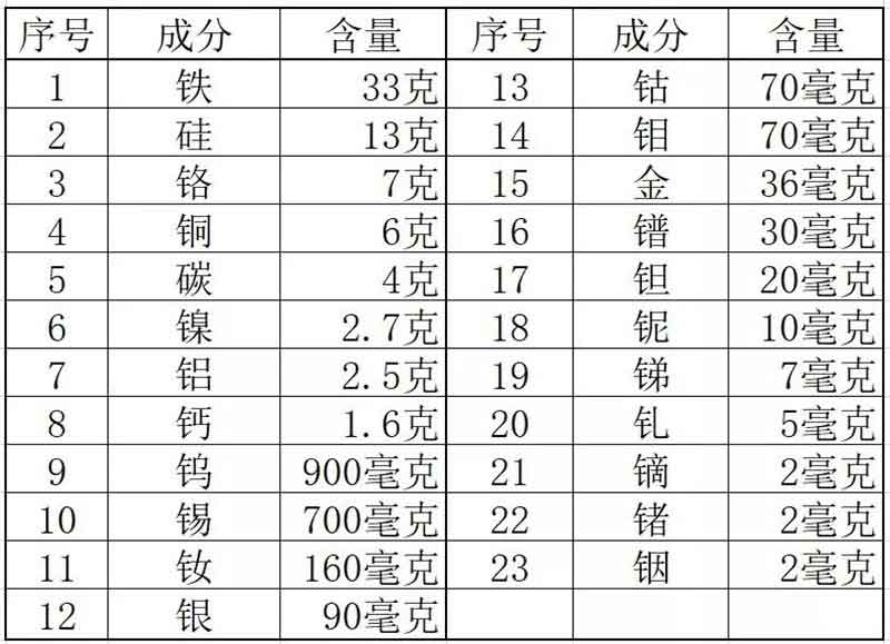 色选机|食品色选机|再生资源色选机|矿石色选机|履带色选机
